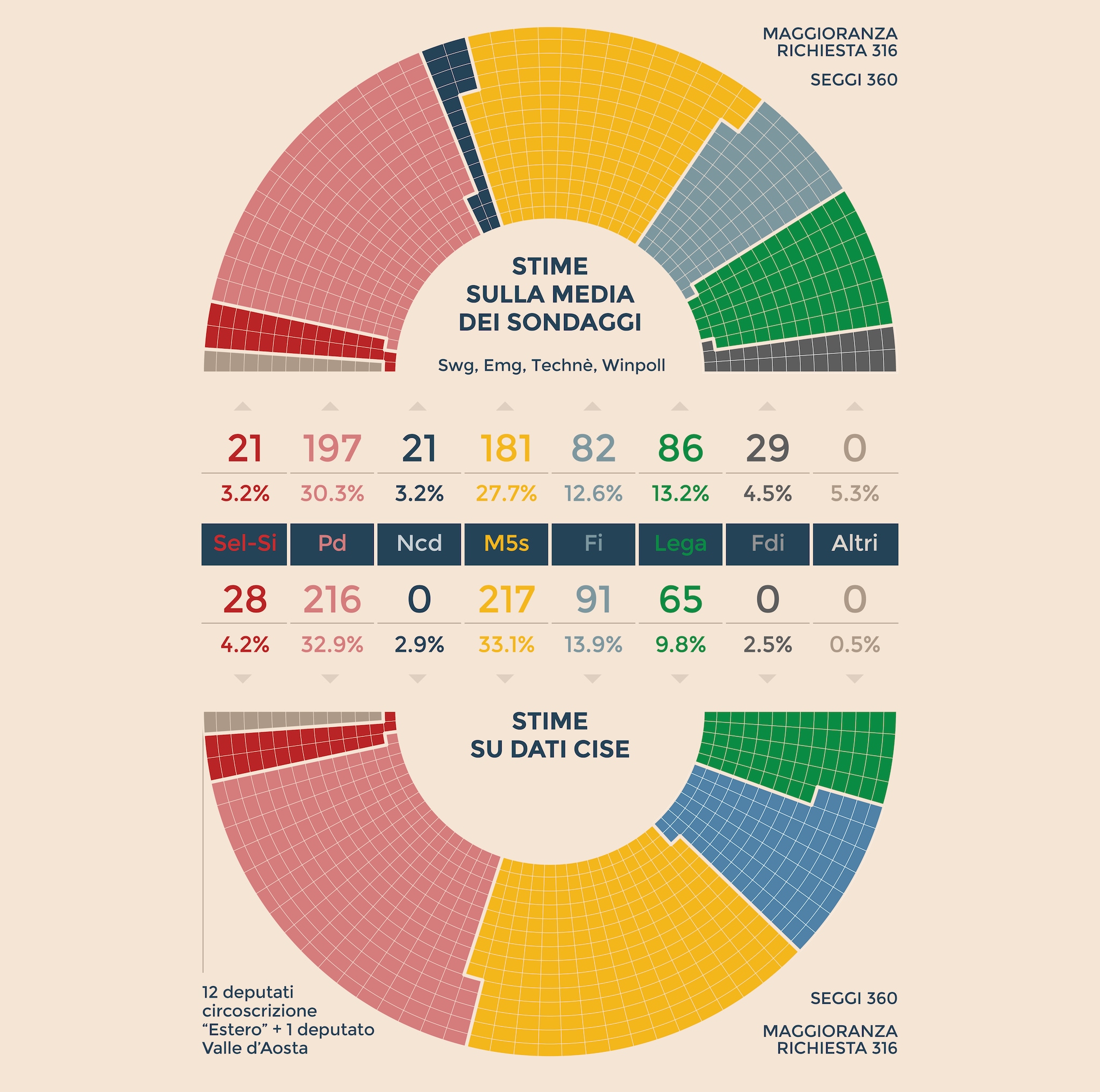 Riscatto Laurea Conviene Sole 24 Ore